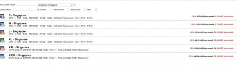 ProfitServer：$2.88/月/1GB内存/10GB SSD空间/不限流量/100Mbps端口/KVM/新加坡
