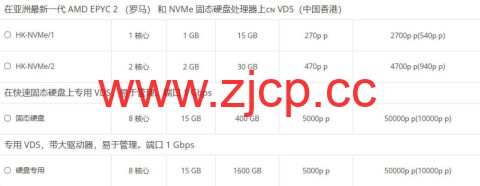 ihc.ru：香港vps/荷兰vps/俄罗斯vps，1核@AMD EPYC 2/1GB内存/15GB NVMe硬盘/不限流量/200Mbps端口，23.4元/月起插图1