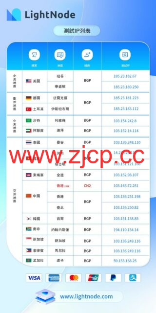 LightNode：新上德国、沙特节点，任意充值送20刀插图1