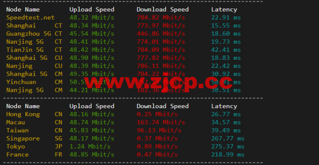 无忧云：福州200G高防，4H/4G/20M/200G防御云服务器199/月起，双E5-2650/64G内存/500G SSD硬盘/200G防御/50M电信带宽独服，500/月起，附简单测评插图2