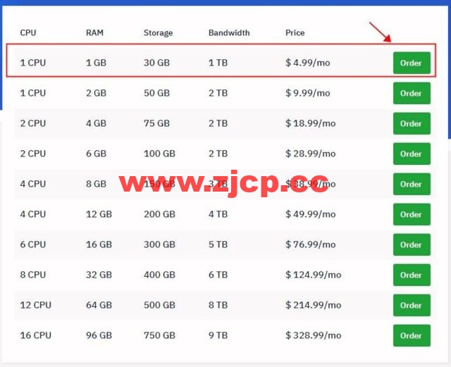 Hostwinds：2022最新账号注册教程，外国便宜VPS主机Hostwinds注册教程插图2