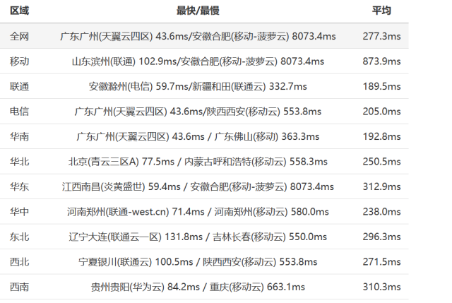 #TOTHOST： 越南不限流量VPS，$1.92/月起，原生IP，简单测评